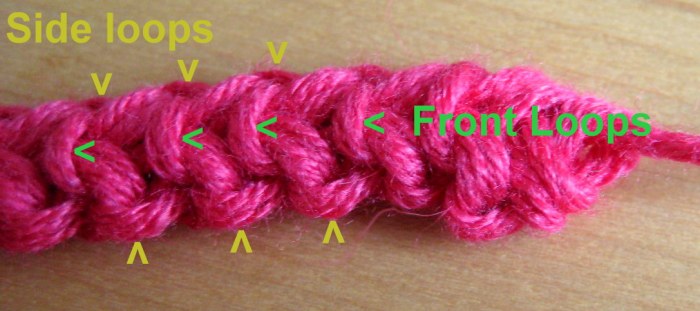 Places you can add beads