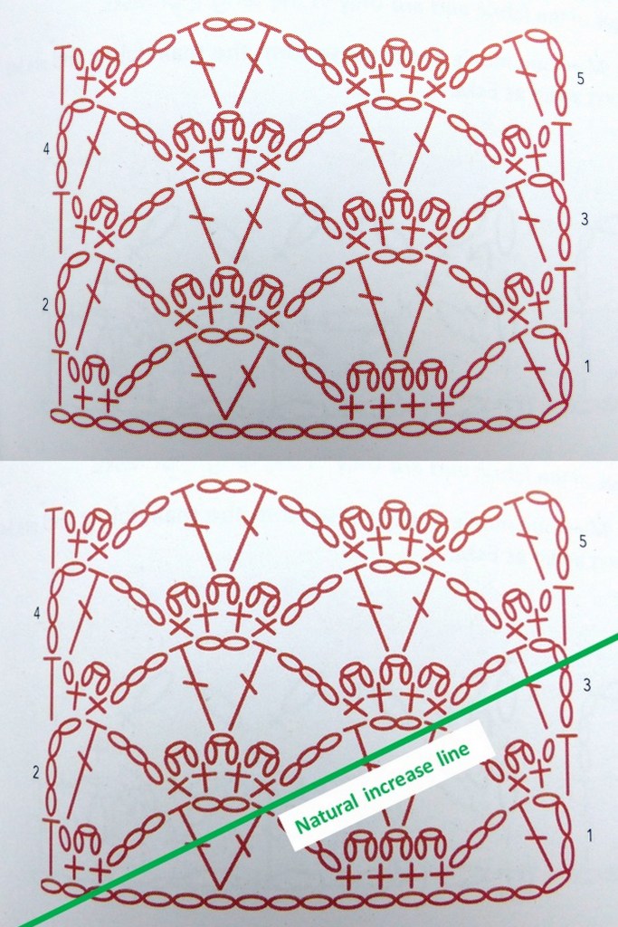 How to increase and decrease in crochet stitch patterns - series by Make My Day Creative