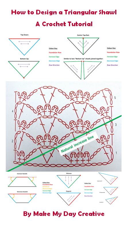 How to design Triangular Shawls - A tutorial by Make My Day Creative.  This tutorial works for knitting too!
